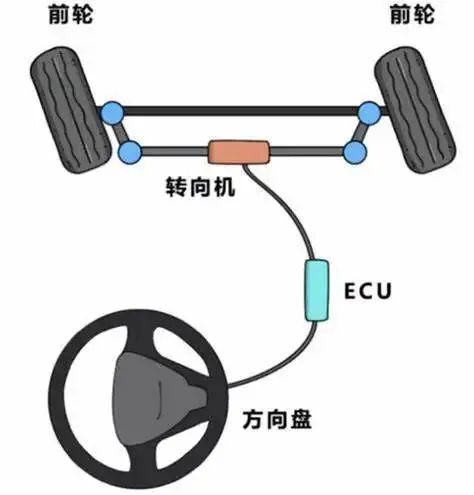 "特斯拉、蔚来与比亚迪为何纷纷布局线控转向技术？探讨其背后的驱动力和趋势分析"