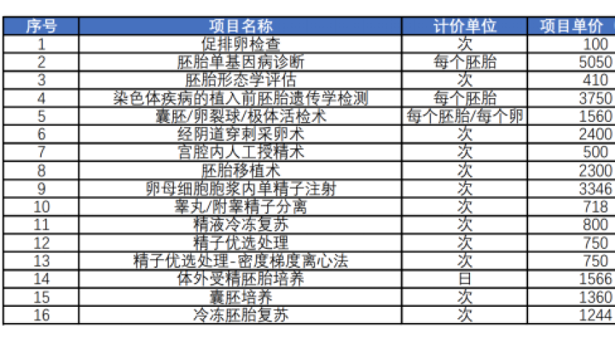 协助生殖纳入四省医保：一项重大医疗改革举措的推进过程