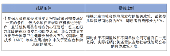 "协助生殖纳入四省医保：一项重大医疗改革举措的推进过程"