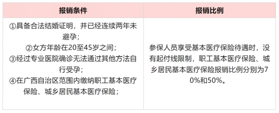 "协助生殖纳入四省医保：一项重大医疗改革举措的推进过程"