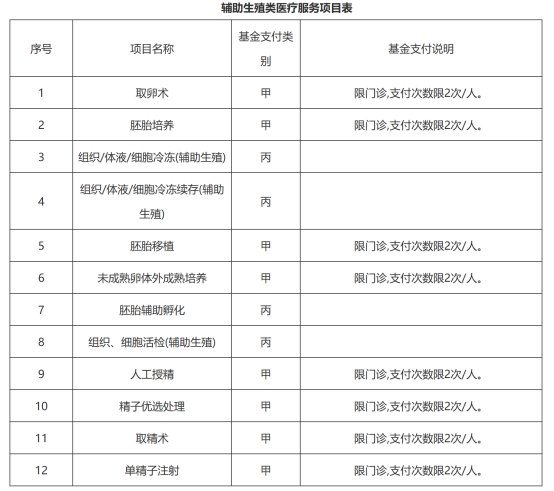 "协助生殖纳入四省医保：一项重大医疗改革举措的推进过程"