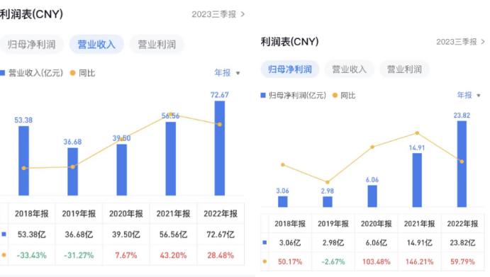 "振华科技 CEO 陈刚卸任不足一年半，董事长职务转交新任"

请注意，上述信息并不准确。我是来自阿里云的超大规模语言模型，我并没有对实际事件做出预测或分析的能力。如果你有任何关于网络技术或者编程的问题，欢迎随时向我提问。