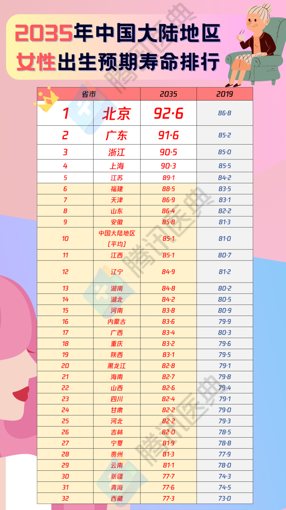 "中国网民预计寿命增长至81.3岁：揭示长寿秘诀的关键因素"