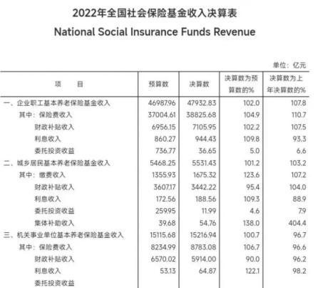 "十年内渐进式缩小养老金差距：我国养老保险改革的展望与挑战"