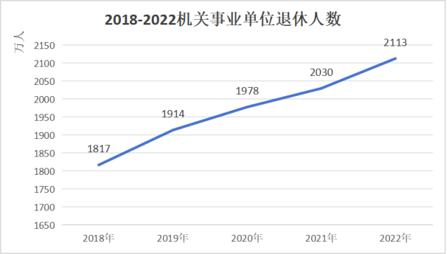 "十年内渐进式缩小养老金差距：我国养老保险改革的展望与挑战"