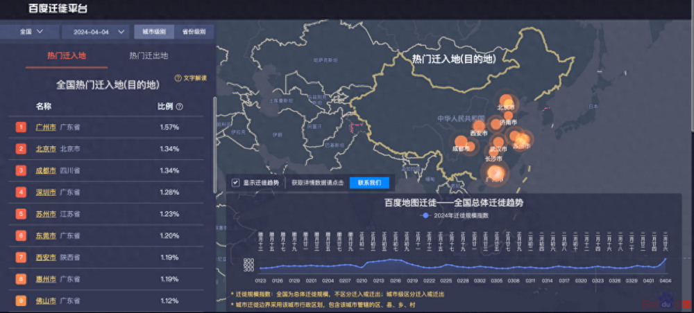 "清明假期：淄博，开封与天水三地深度游必备目的地"