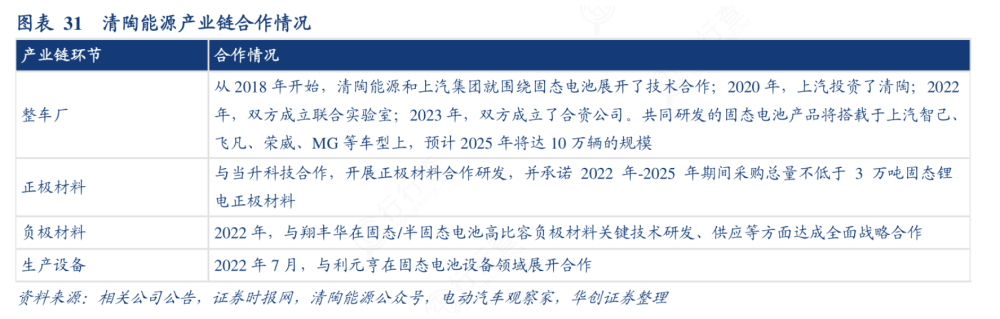 "固态电池年内第二次狂欢，三祥新材8天股价几乎翻倍，昔日恋人金龙羽已冲至历史高点"