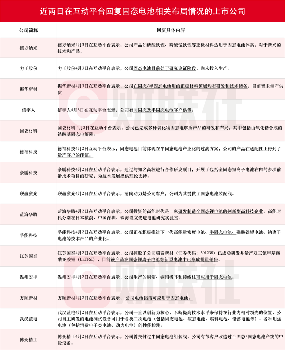 "固态电池年内第二次狂欢，三祥新材8天股价几乎翻倍，昔日恋人金龙羽已冲至历史高点"