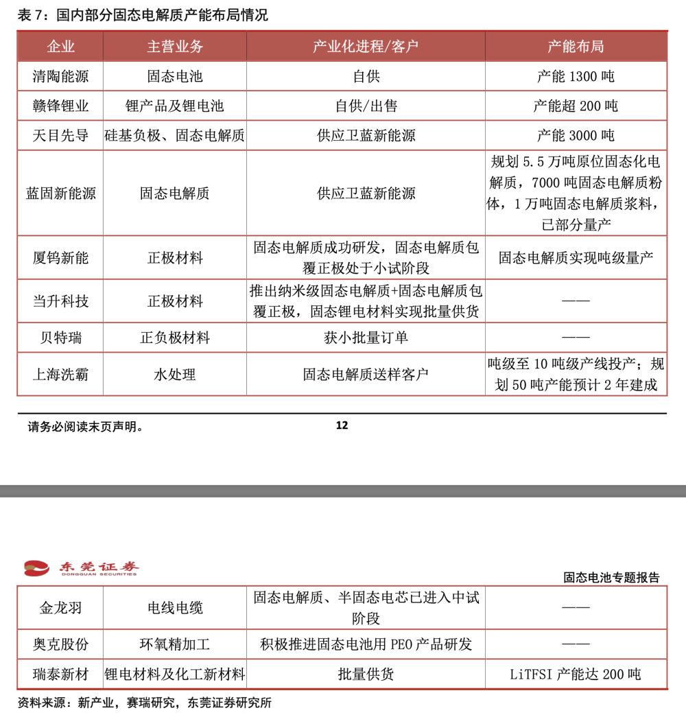 "固态电池年内第二次狂欢，三祥新材8天股价几乎翻倍，昔日恋人金龙羽已冲至历史高点"