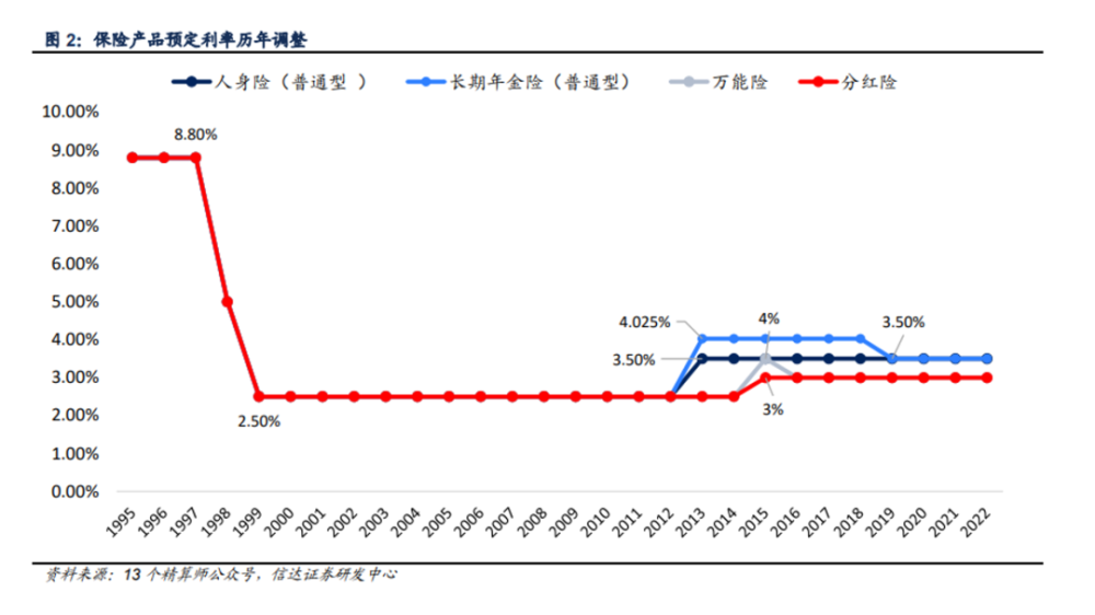 "国内保险市场突破刚性兑付，个人如何优化投资组合应对变化？"