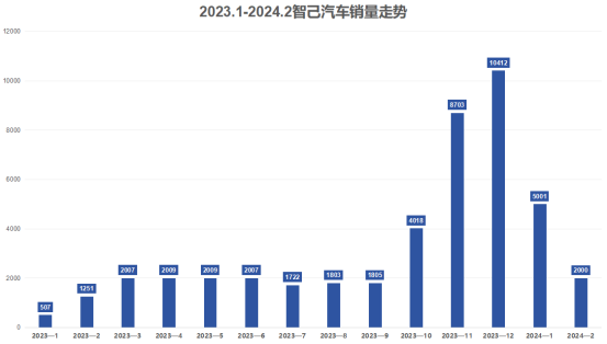 "李想：智己汽车是否模仿了新能源汽车市场"