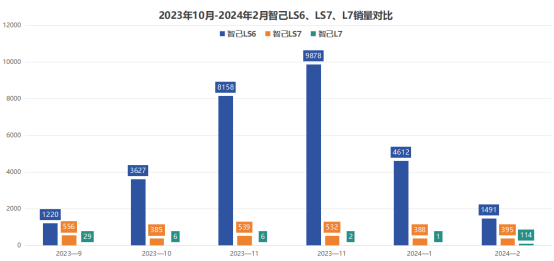 "李想：智己汽车是否模仿了新能源汽车市场"