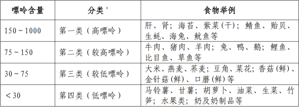 "高效掌握：得痛风的饮食指南——