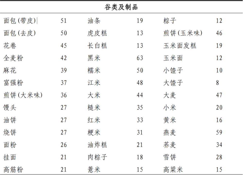 "高效掌握：得痛风的饮食指南——