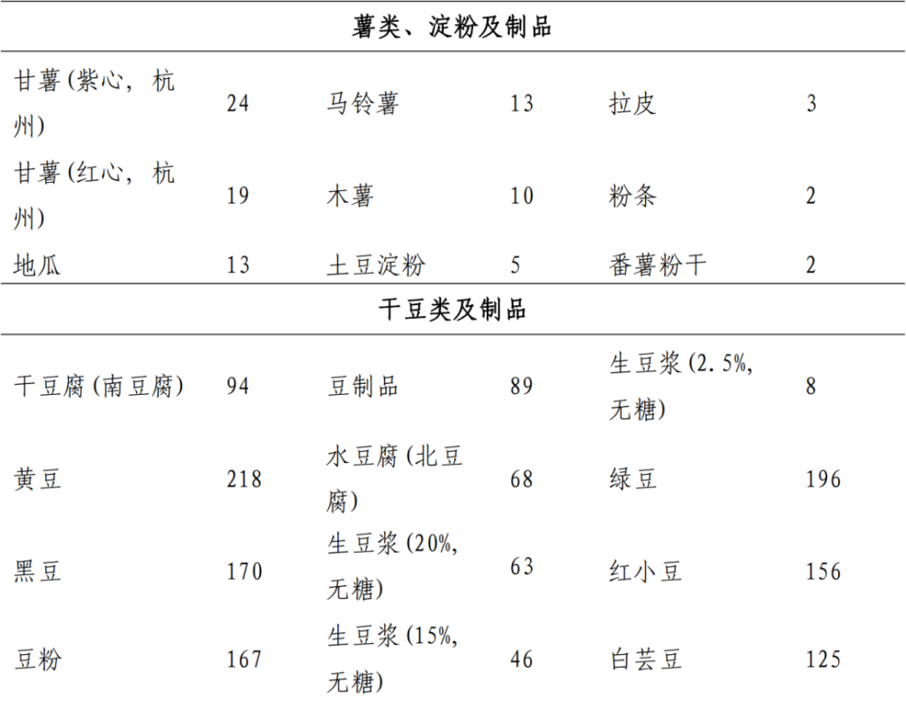 "高效掌握：得痛风的饮食指南——