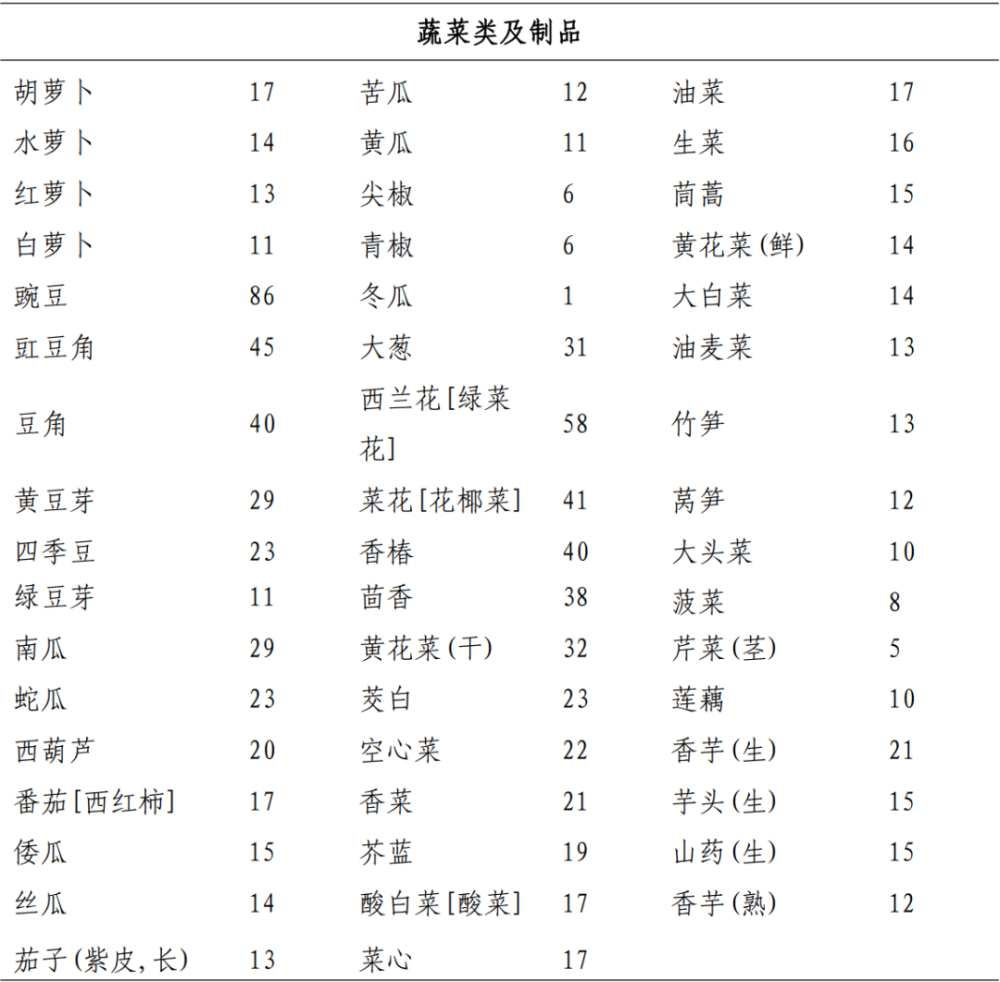 "高效掌握：得痛风的饮食指南——