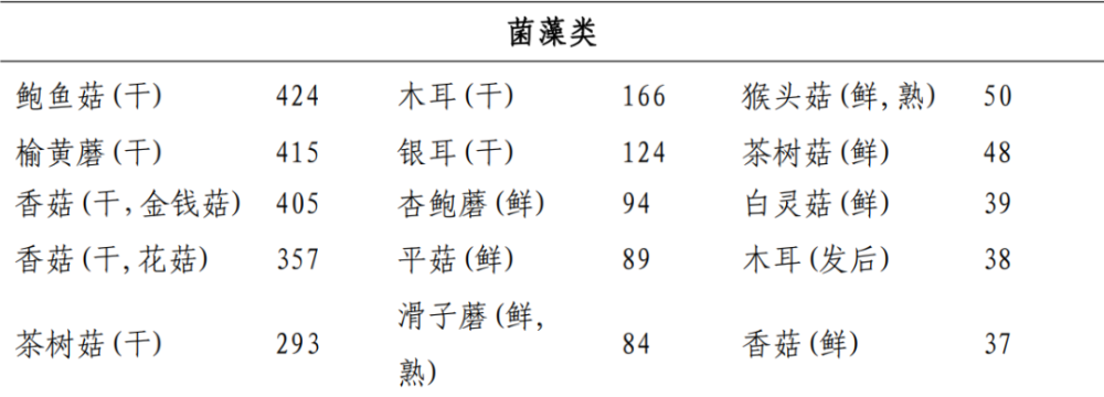 "高效掌握：得痛风的饮食指南——