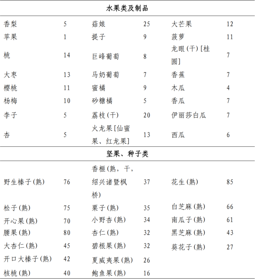 "高效掌握：得痛风的饮食指南——