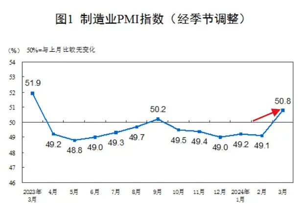 "未来二季度：我们将迎来哪些关键转折与变化？"