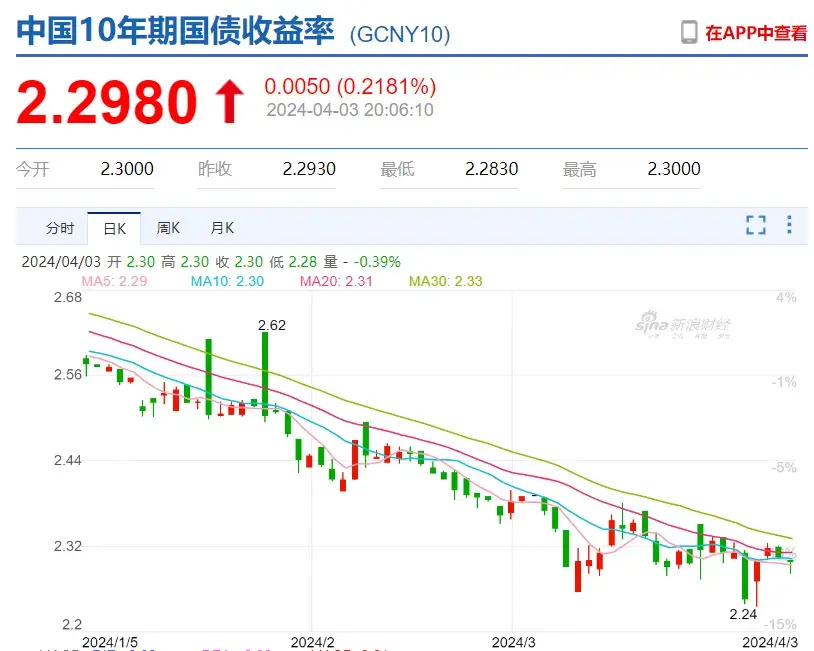 "未来二季度：我们将迎来哪些关键转折与变化？"