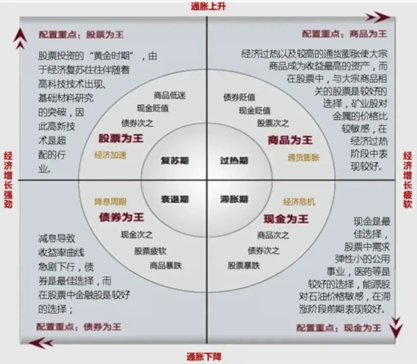 "未来二季度：我们将迎来哪些关键转折与变化？"