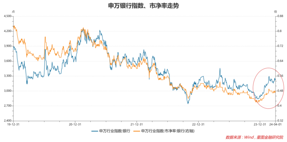 "涨幅引领第一！此板块三大支撑凸显增长潜力"