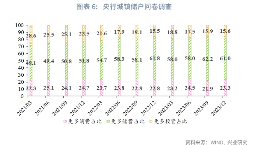 鲁政委：从实体与金融数据的视角解读3月宏观经济指标及4月政策前景