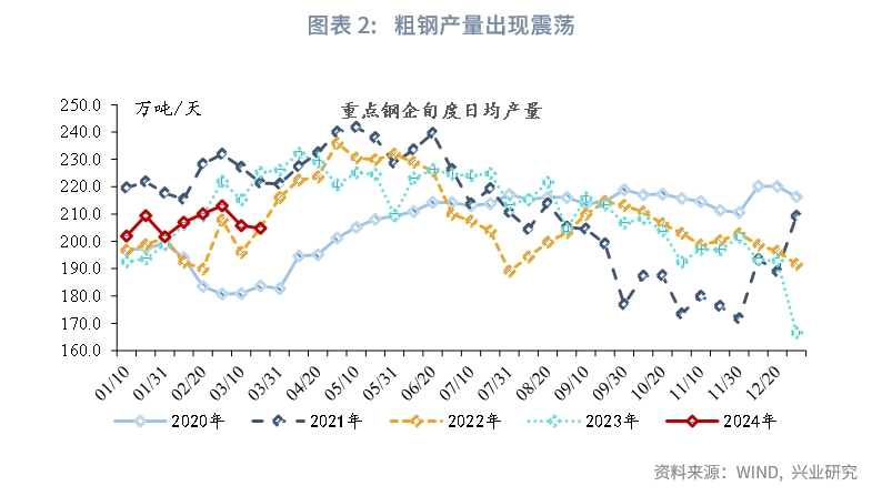 "鲁政委：从实体与金融数据的视角解读3月宏观经济指标及4月政策前景"