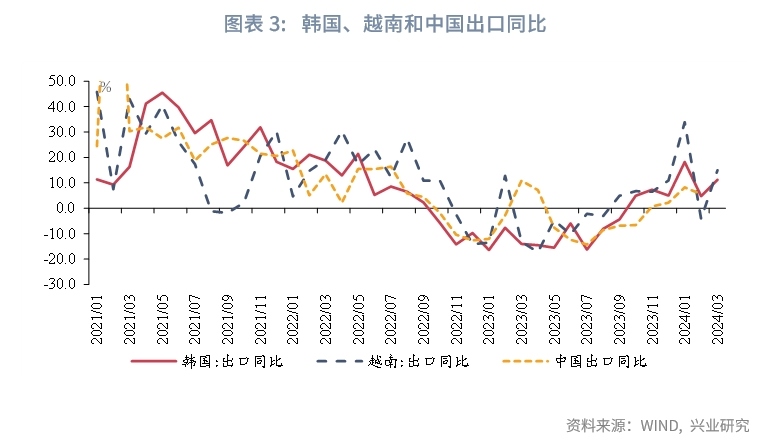 "鲁政委：从实体与金融数据的视角解读3月宏观经济指标及4月政策前景"