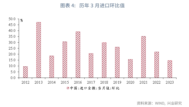 "鲁政委：从实体与金融数据的视角解读3月宏观经济指标及4月政策前景"