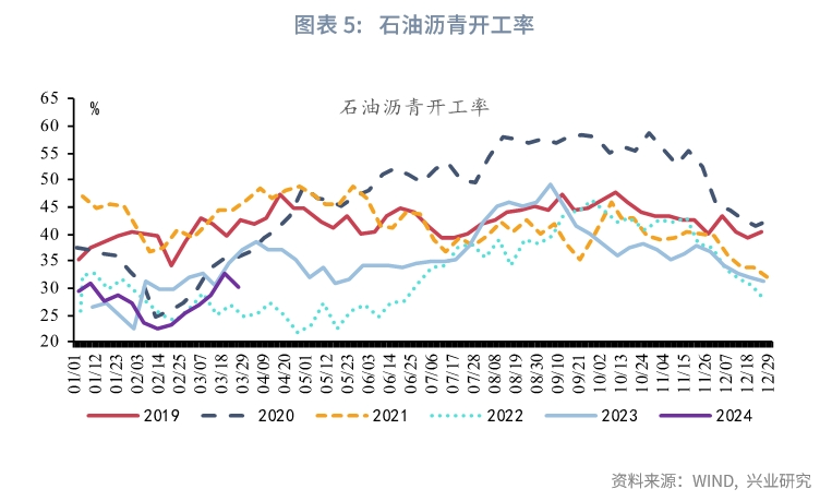 "鲁政委：从实体与金融数据的视角解读3月宏观经济指标及4月政策前景"