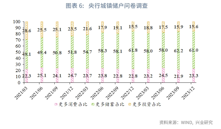 "鲁政委：从实体与金融数据的视角解读3月宏观经济指标及4月政策前景"