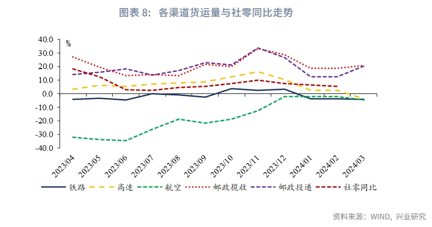 "鲁政委：从实体与金融数据的视角解读3月宏观经济指标及4月政策前景"