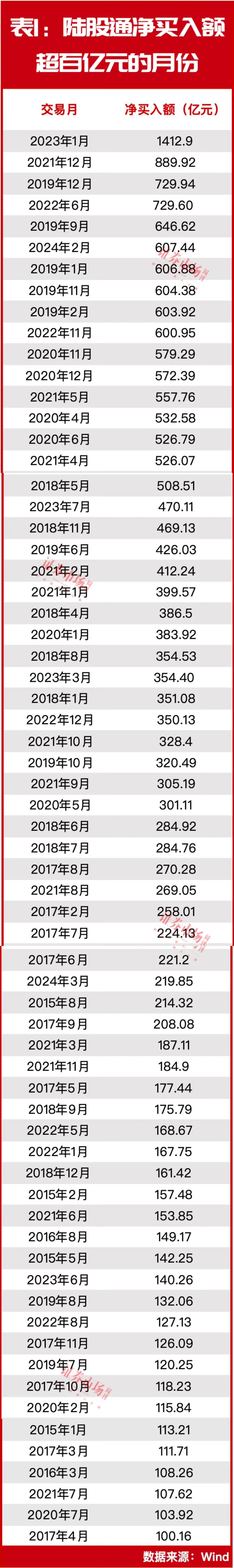 "外资的巨额买入：回归中国市场，中国资产的机会已经来临？"