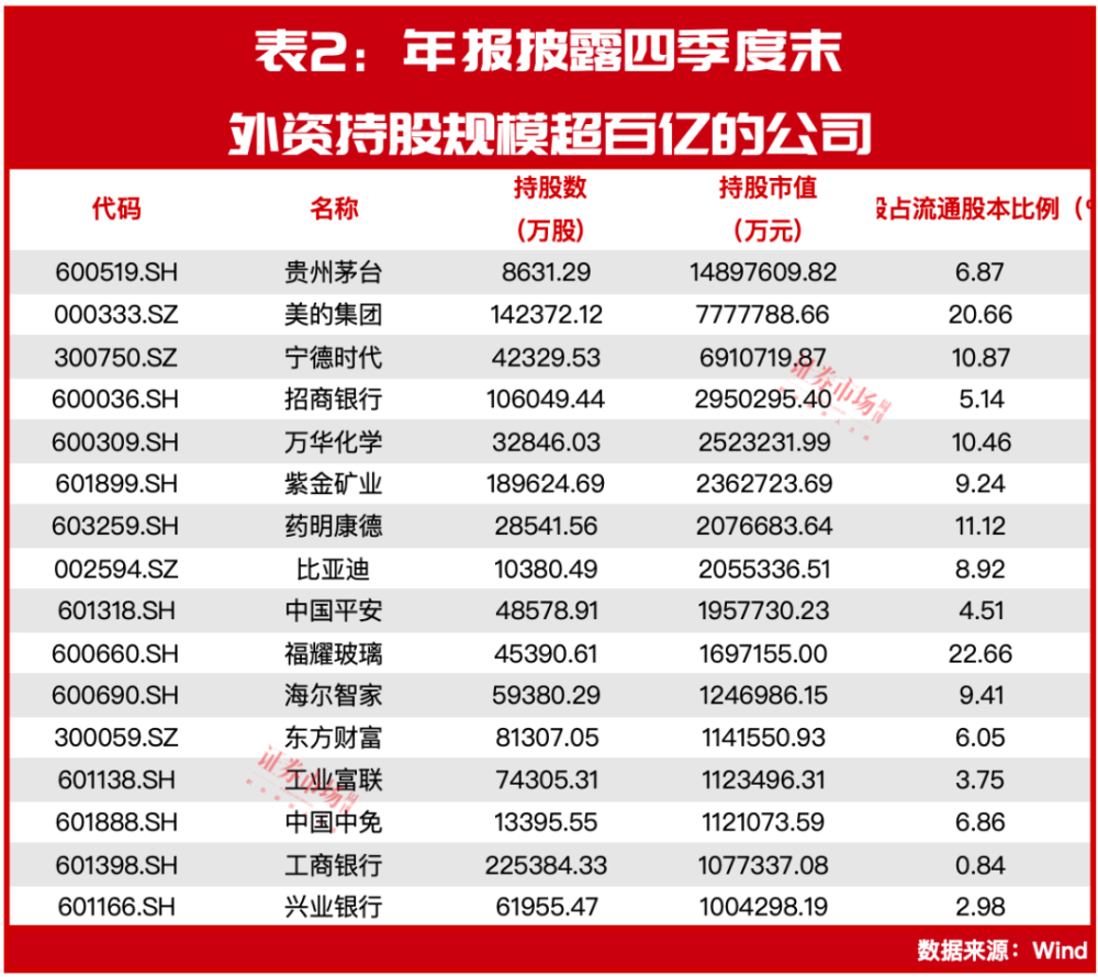 "外资的巨额买入：回归中国市场，中国资产的机会已经来临？"