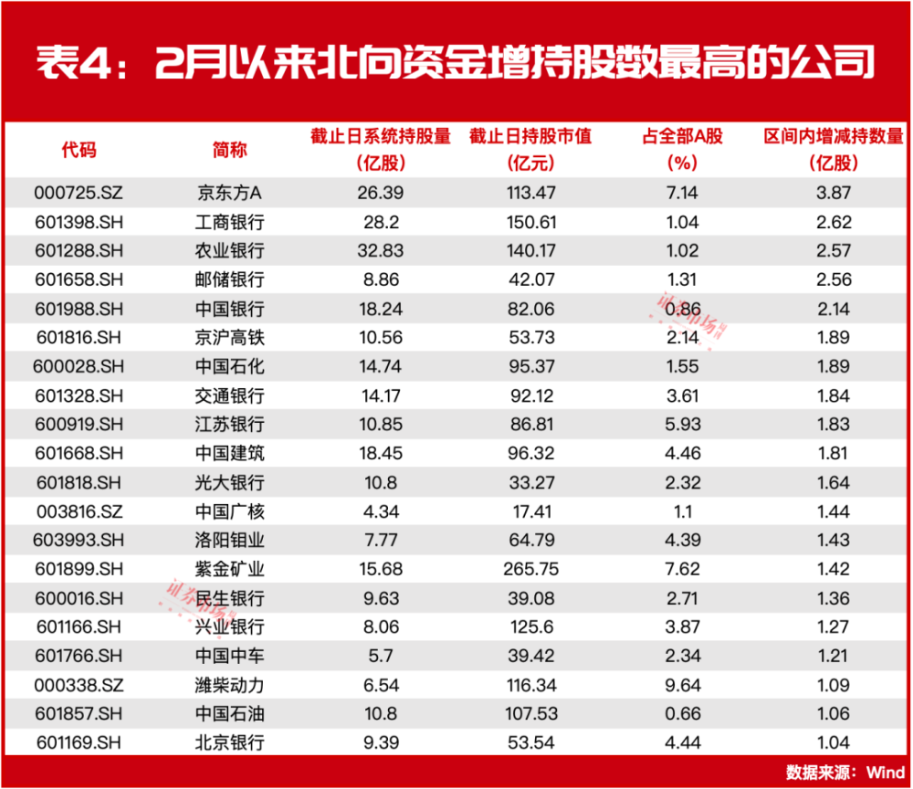 "外资的巨额买入：回归中国市场，中国资产的机会已经来临？"