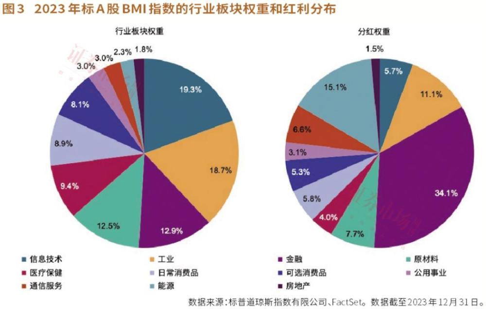 "多家银行派息增加，其中招行的派息增长尤为显著，达到35%" 

或者

"多银多家企业调整派息方案，其中平安银行股息率最高达7.2%"