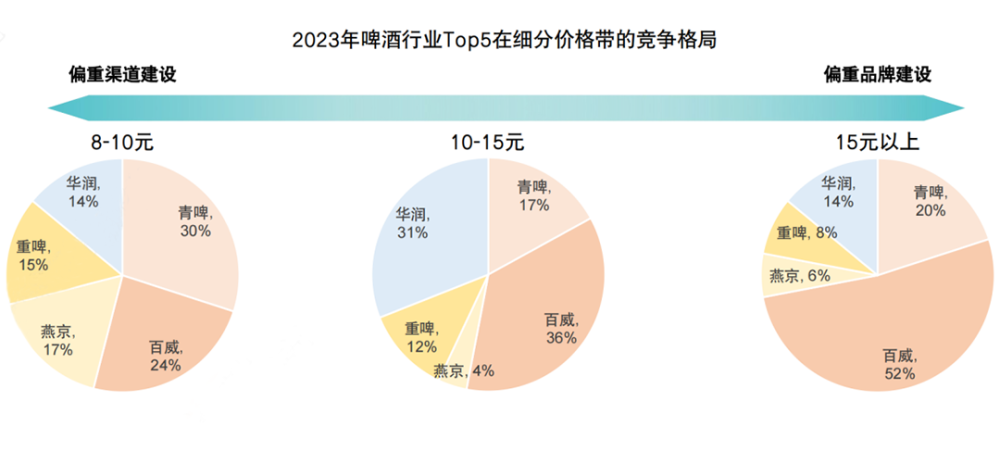 "啤酒高端化进程：高潮迭起，国产奋起直追，精酿白热化，财报密码解析"