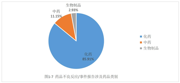 "重庆市2021年度药品不良反应监测报告新鲜出炉：首个药物位列榜首"