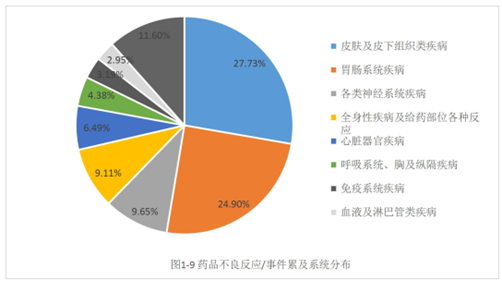 "重庆市2021年度药品不良反应监测报告新鲜出炉：首个药物位列榜首"