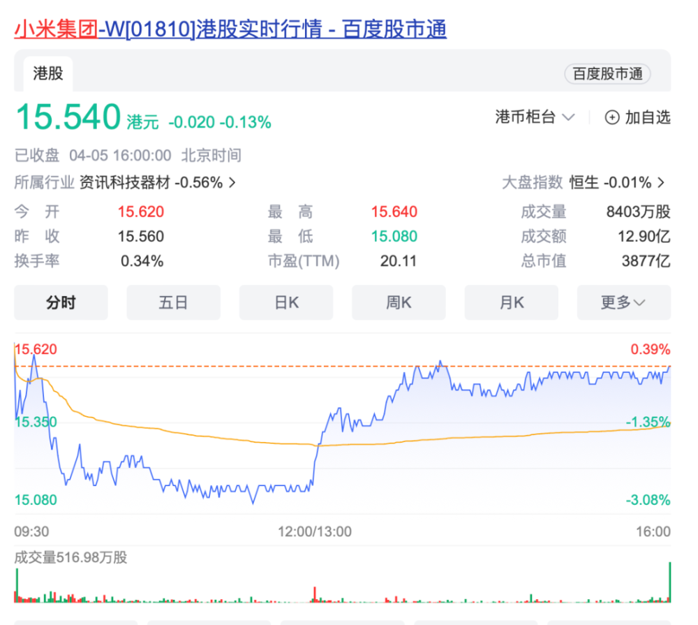 "小米：小米股价上涨，车牌号码1810：雷军提车？汽车颜色透露神秘元素"