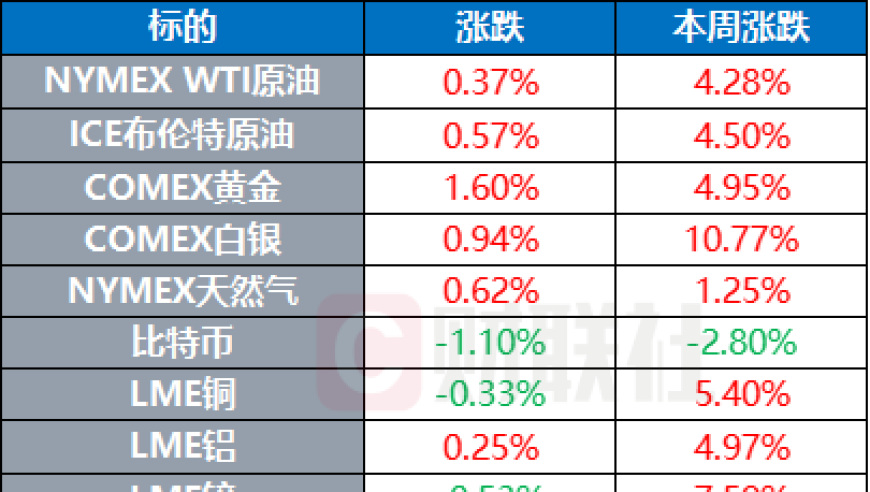 特斯拉已研发无人驾驶出租车计划，将挑战全球交通格局；以色列外交部门临时关闭部分驻外使馆，反映全球化趋势之变