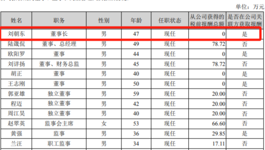 国盛金控2023年净亏损3000万元，盈利能力连续两年下滑：年度报告详细解析