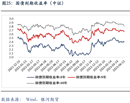 "央行关注：经济复苏过程中的长期收益率变动——一份详尽的指南"