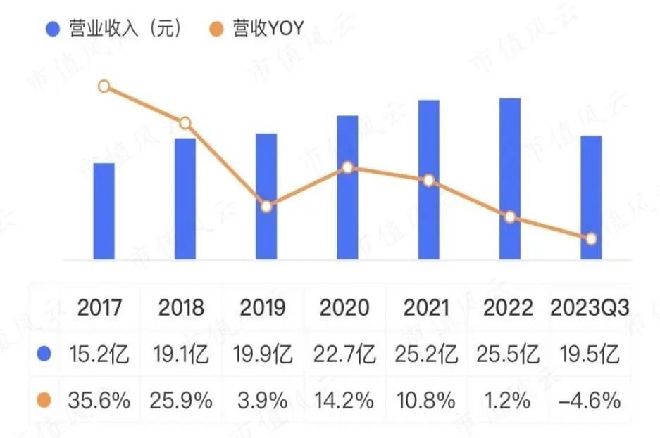 "聚焦行业未来：涪陵榨菜寻求新的发展之路 - 