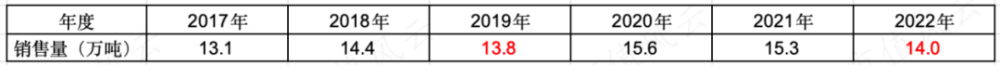 "聚焦行业未来：涪陵榨菜寻求新的发展之路 - 