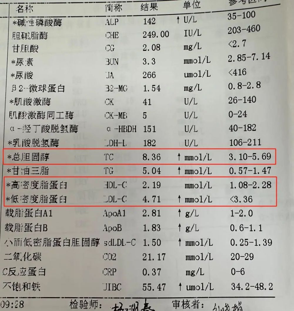 "少吃这两类食物，就能有效控制胆固醇水平！"