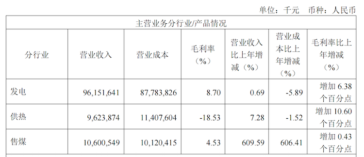 "电力巨头业绩大增，A股行情火爆：年内股价上涨超30%，净利润增长近37倍"