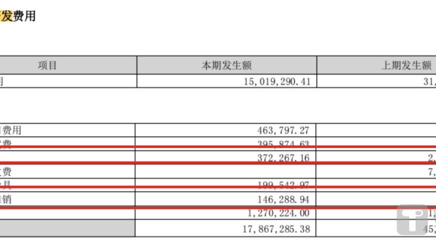 朗科科技：营收锐减与研发费用大幅下降的行业拐点现象分析