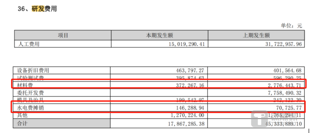 "朗科科技：营收锐减与研发费用大幅下降的行业拐点现象分析"